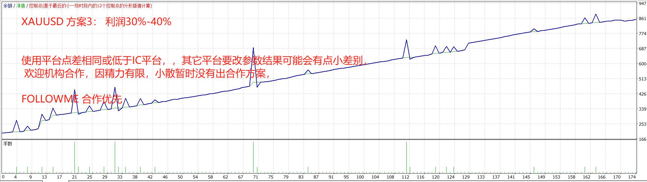 年轻人要持续不懈的努力！
