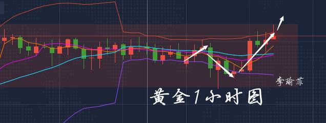 李瑜菲：股市暴涨暴跌，黄金仍高位横盘，震荡行情高空低多