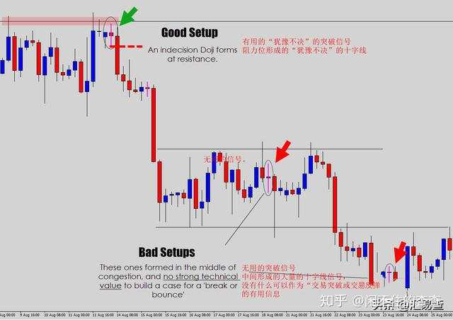 汇查查：教你2种有效外汇交易策略——十字线和旗帜突破