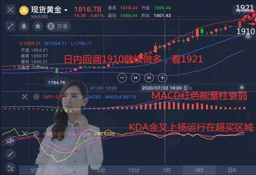舒鑫欢：黄金破历史新高近在咫尺，今日还会涨吗？空单这样做