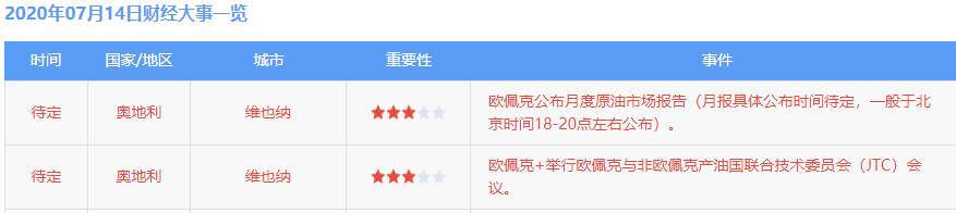 墨竹：原油市场复苏遇阻，市场将开启新一轮的抉择