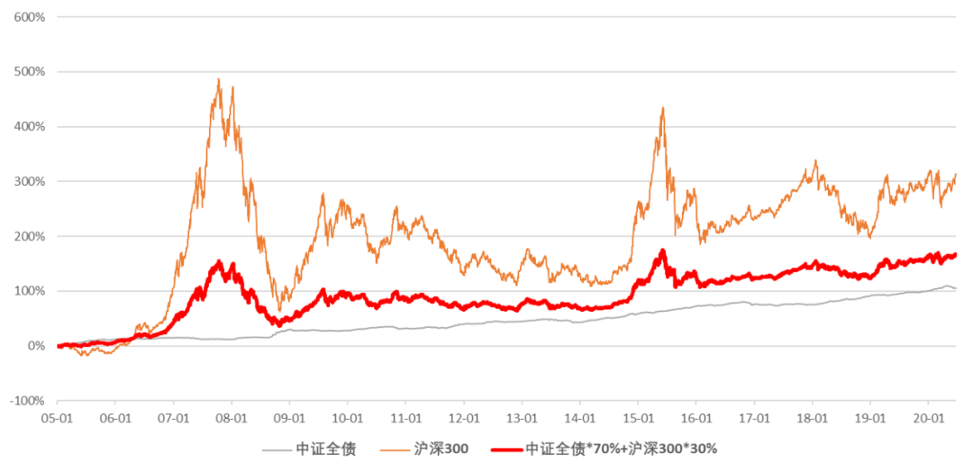 博时基金精耕“固收+”投资,博时恒盛一年持有期助力下半年投资