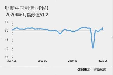 把握最新全球市场动向——华尔街图录(7月1日)