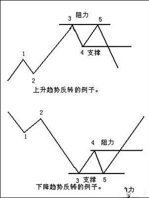 灯塔：进入市场前，小白需要了解什么（10）