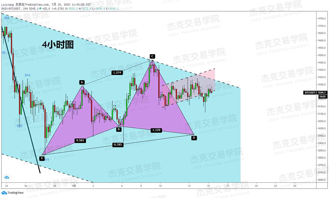 [7月15日策略]黄金/原油/英镑/欧元/美日/澳元/标普/BTC/BCH