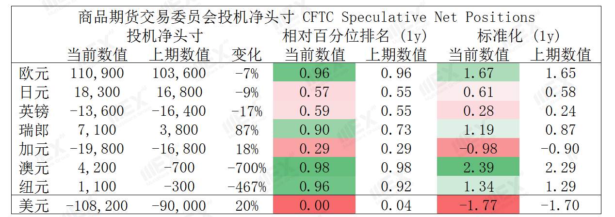 MEXGroup：API库存增加，短线谨慎关注油价