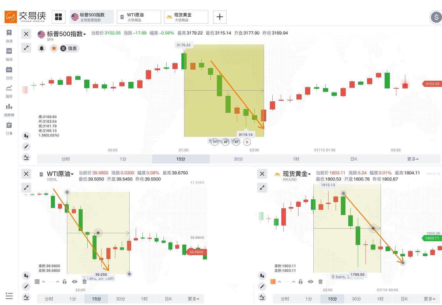 李瑜菲：黄金暴涨暴跌迷失了方向？周线收官多空谁做主？多单被套在线解