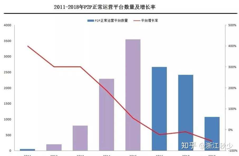 2019年底，P2P之殇