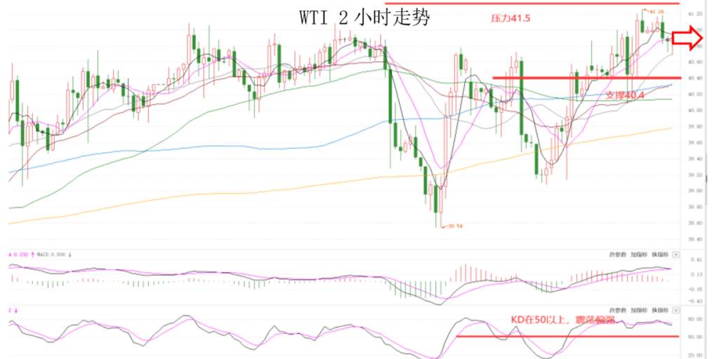 MEXGroup：晚间专题技术报告2020-07-16