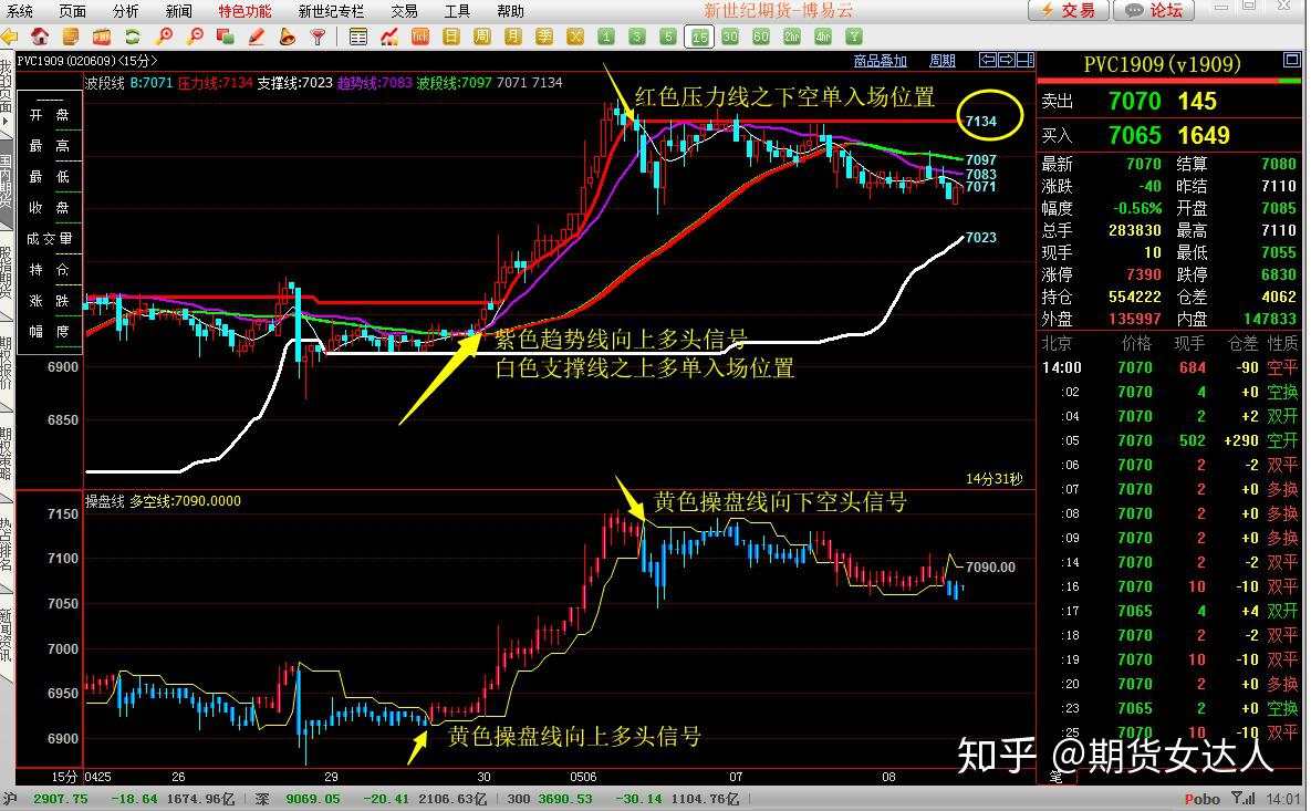 期货一定要50万才能做吗？为什么？