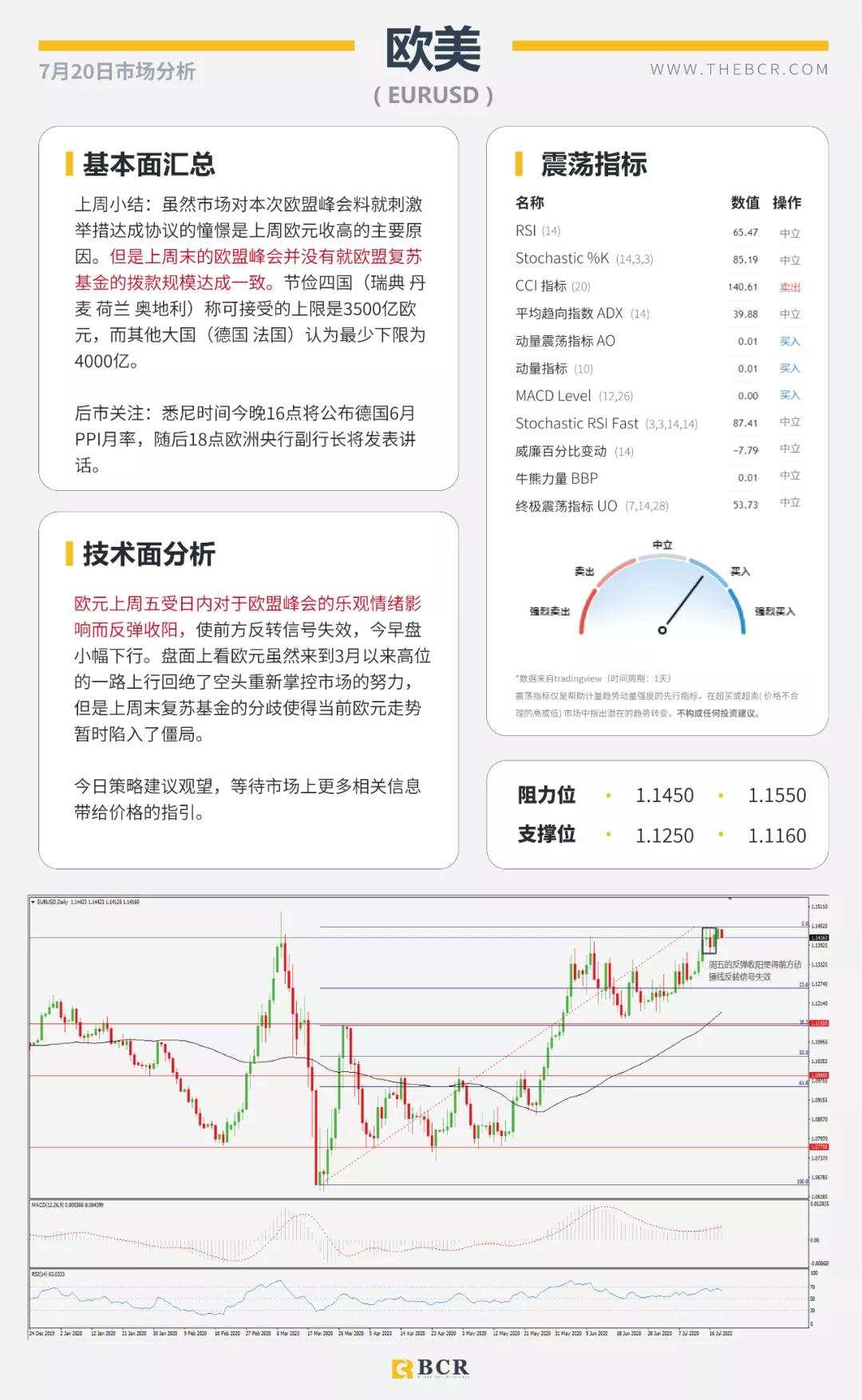 BCR7.20日货币、黄金、原油市场分析