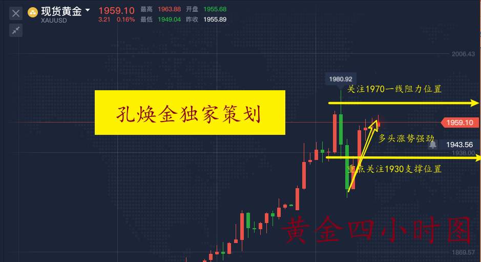 孔焕金：7.29黄金大起大落暴跌700美元，回调买多或是机会？