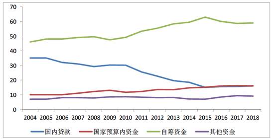 对下半年中国经济的几个重要判断