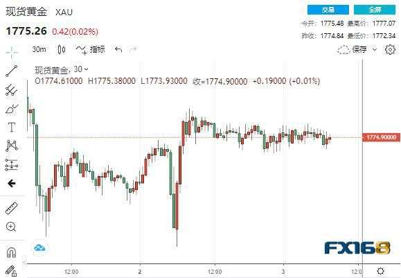 暗流涌动!中美、中欧、中印均传来重磅消息 金融市场严阵以待