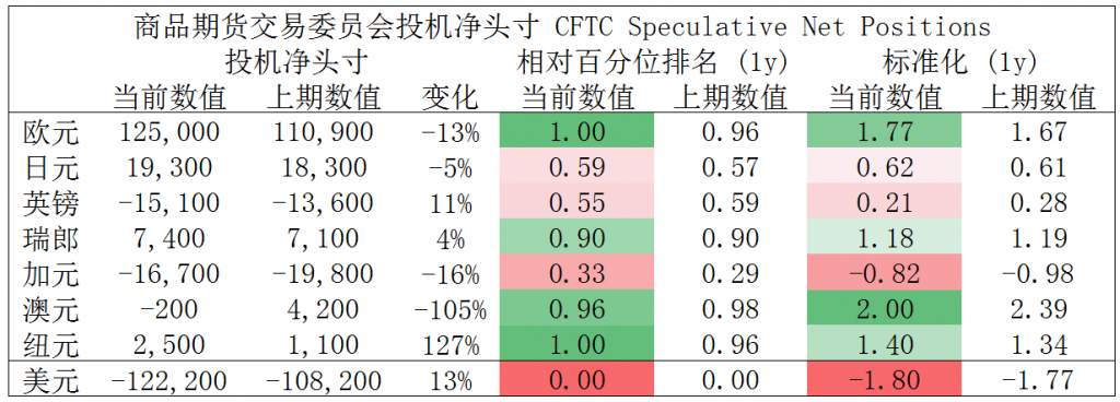 MEXGroup：晚间专题技术报告 2020-07-31