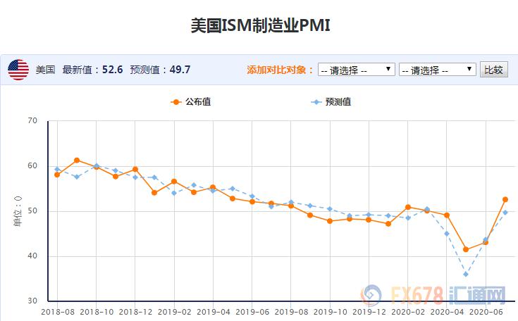 原油周评：多空消息“你来我往”，油价本周艰难上涨5%