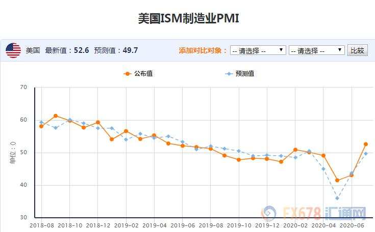 原油周评：多空消息“你来我往”，油价本周艰难上涨5%