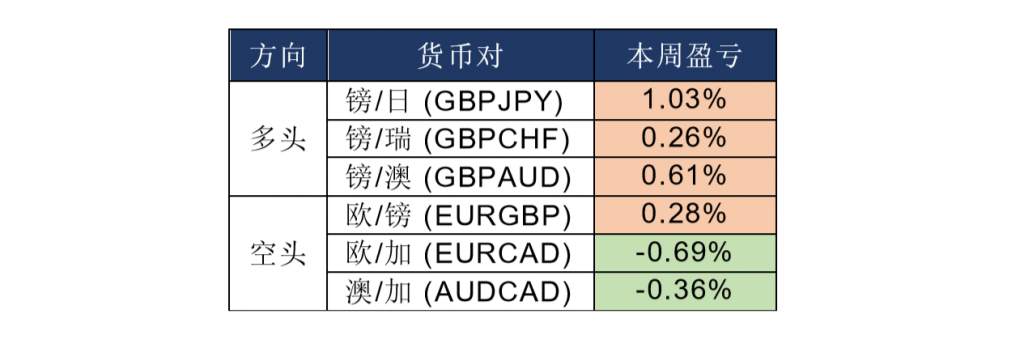 MEXGroup：晚间专题技术报告2020-07-09