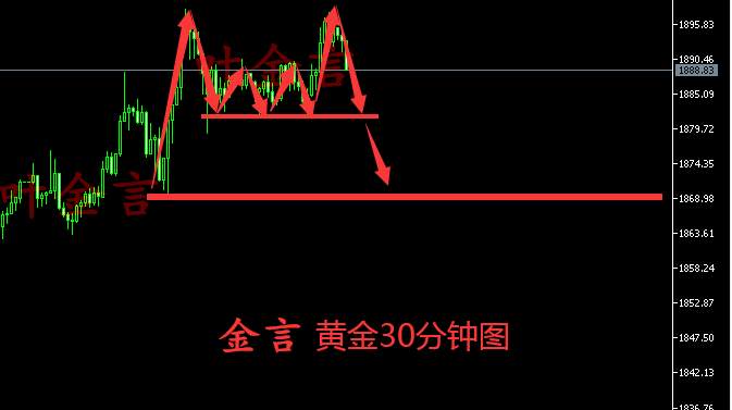叶金言：黄金可能已经到顶，美盘行情你还敢看多吗？