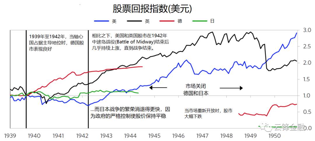 【宏观解读】桥水基金达里奥：从美元周期看大国经济战