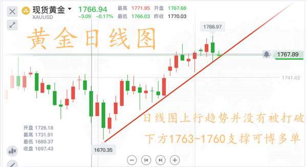 慕有轶：7.2黄金走势！黄金多头瞬成空，大非农是否续跌？