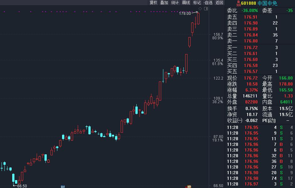 3100点燃爆大金融!市场风格转向低估值?踏空了怎么布局?下一个对标茅台的是谁?