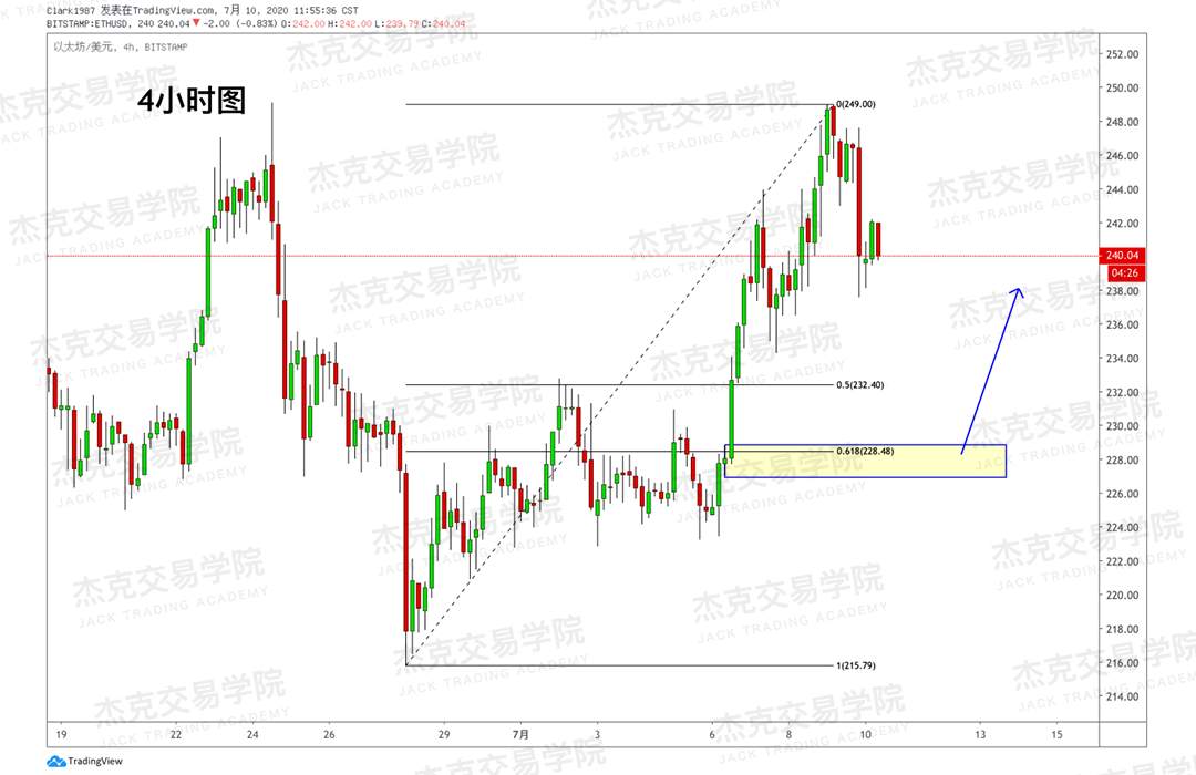 [7月10日策略]黄金/原油/英镑/欧元/美日/澳元/标普/BTC/BCH