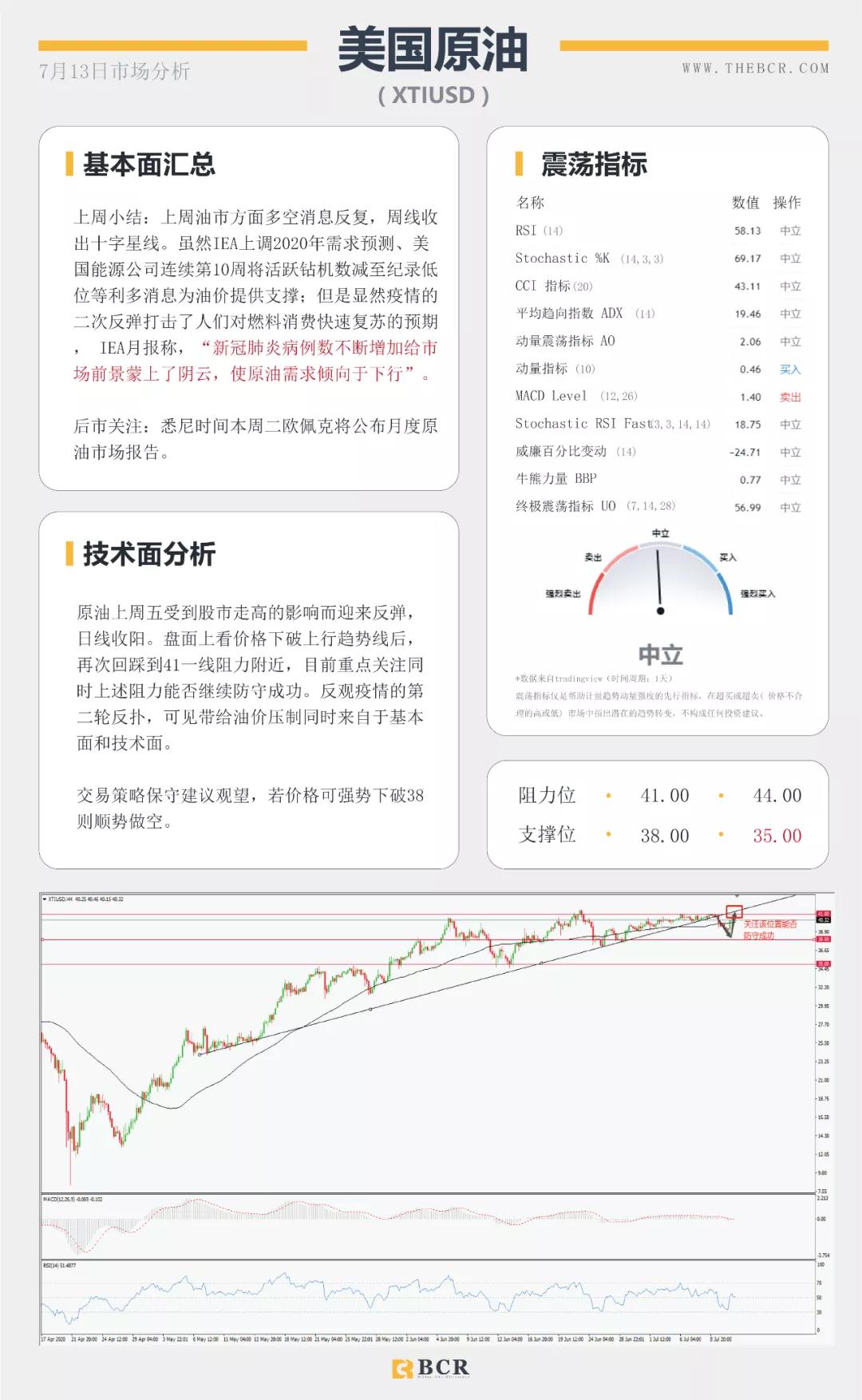 BCR7.13日货币、黄金、原油市场分析