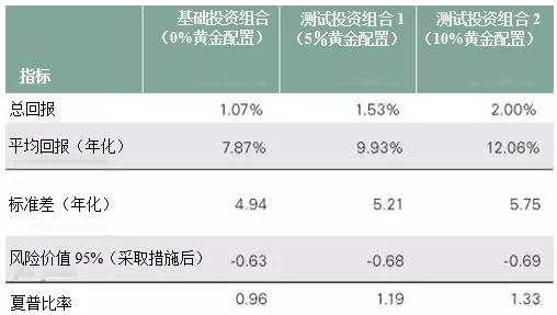 央行为什么会狂买黄金？