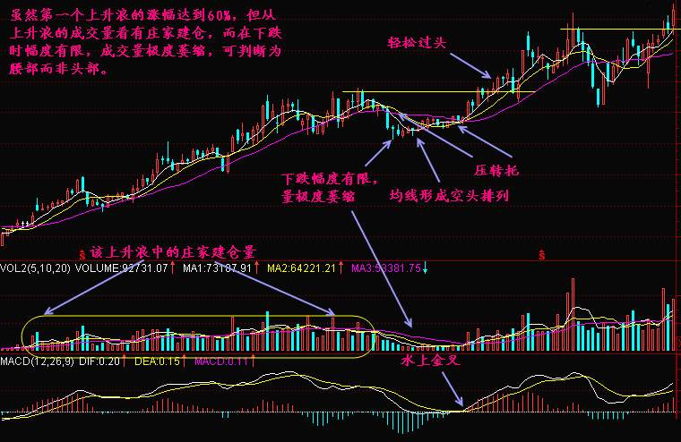 实战交易技巧（三十七）空头趋势并未减弱 多单持有者看不到希望