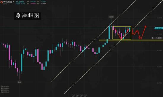 夏黛清：7.23黄金即将跨出1900的一大步，原油紧随