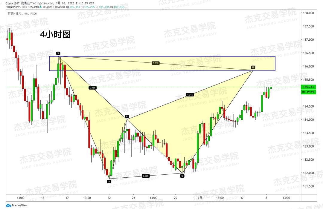 [7月8日策略]黄金/原油/英镑/欧元/美日/澳元/标普/BTC/BCH