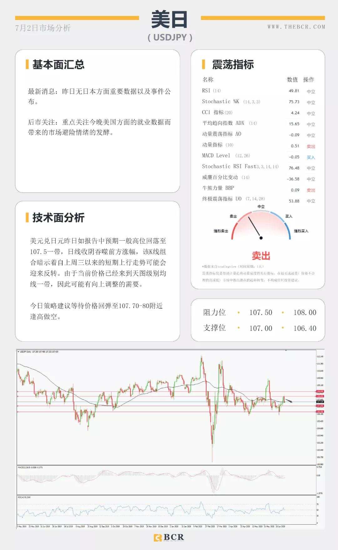 BCR7.2日货币、黄金、原油市场分析