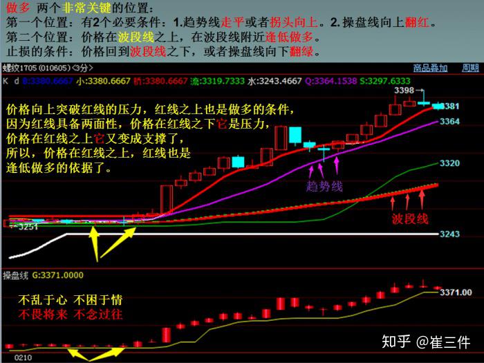 期货散户晋升超级大户必修指南：大局观、执行力、攻守方式