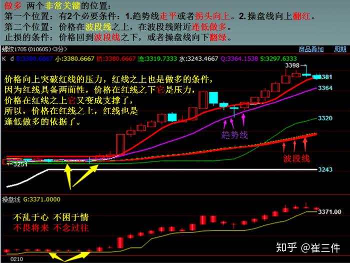 期货散户晋升超级大户必修指南：大局观、执行力、攻守方式