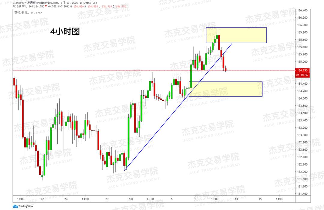 [7月10日策略]黄金/原油/英镑/欧元/美日/澳元/标普/BTC/BCH