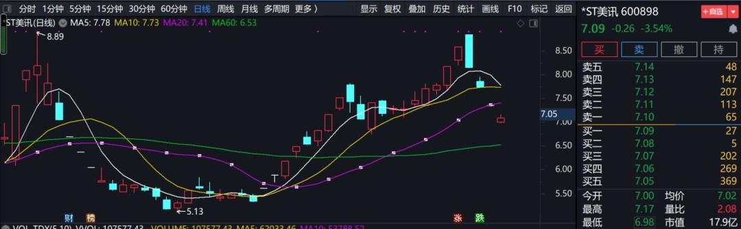 这个公司抢先和黄光裕签合作，却吃了一个跌停，黄光裕概念股全面退烧