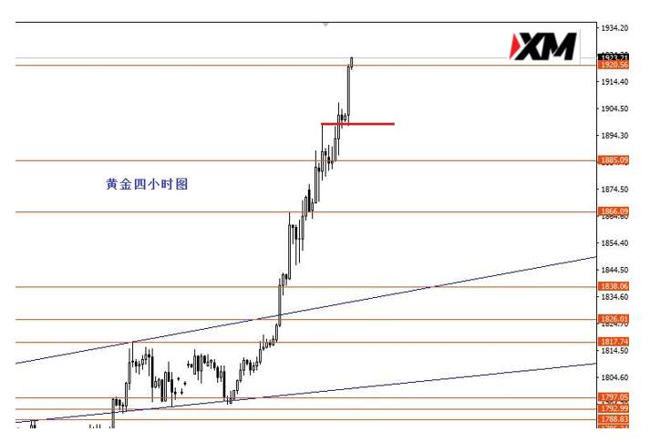 XM汇评 – 美元指数95.10下方看跌
