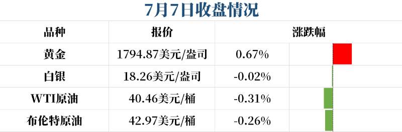 手把手教你如何看原油