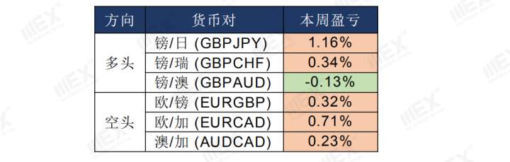 MEXGroup：风险情绪回升，短线可关注商品货币