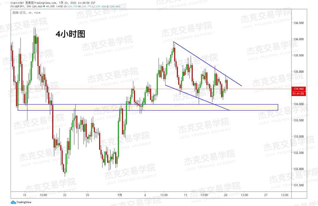 [7月20日策略]黄金/原油/英镑/欧元/美日/澳元/标普/BTC/BCH