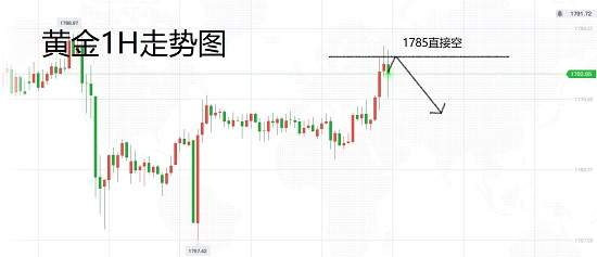 白灵雁：7.6黄金空到就是赚到，原油上涨趋势依旧不减