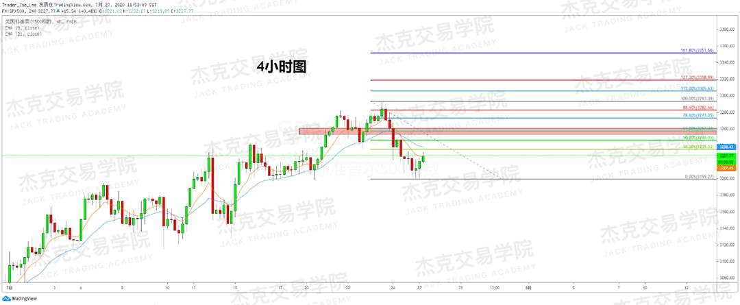 [7月28日策略]黄金/原油/英镑/欧元/美日/澳元/标普/BTC/BCH