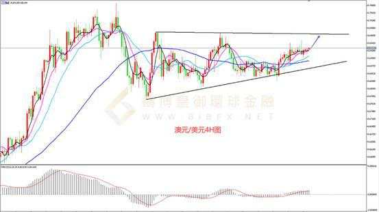 皇御环球BIBFX:【汇市直击】非农数据靓丽美元强势拉升