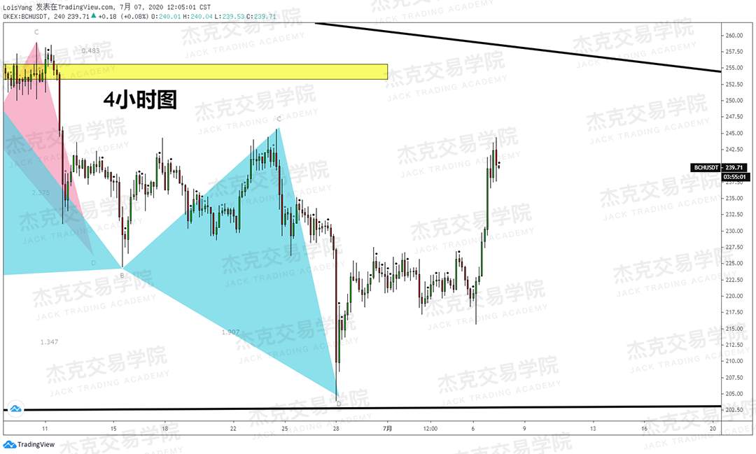 [7月7日策略]黄金/原油/英镑/欧元/美日/澳元/标普/BTC/BCH