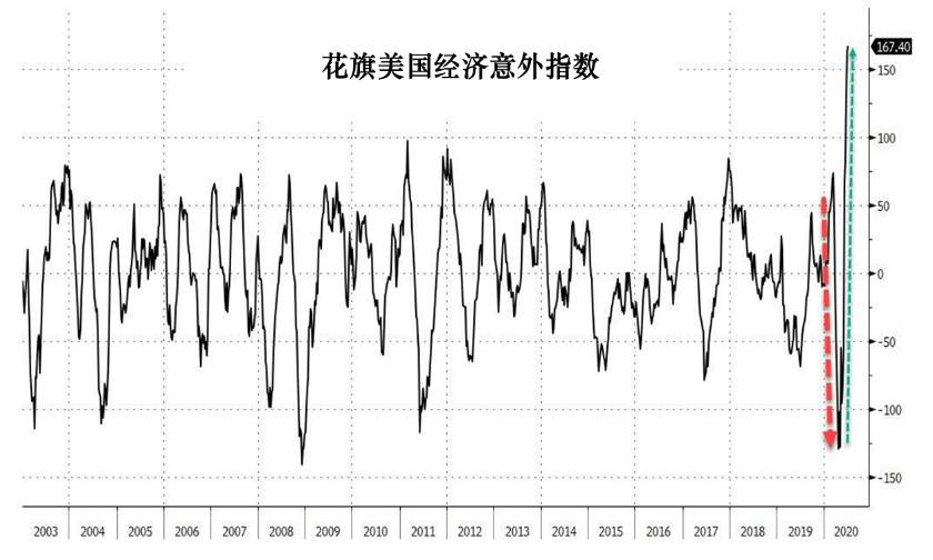 黄金1800逐梦之路到底有没有尽头。