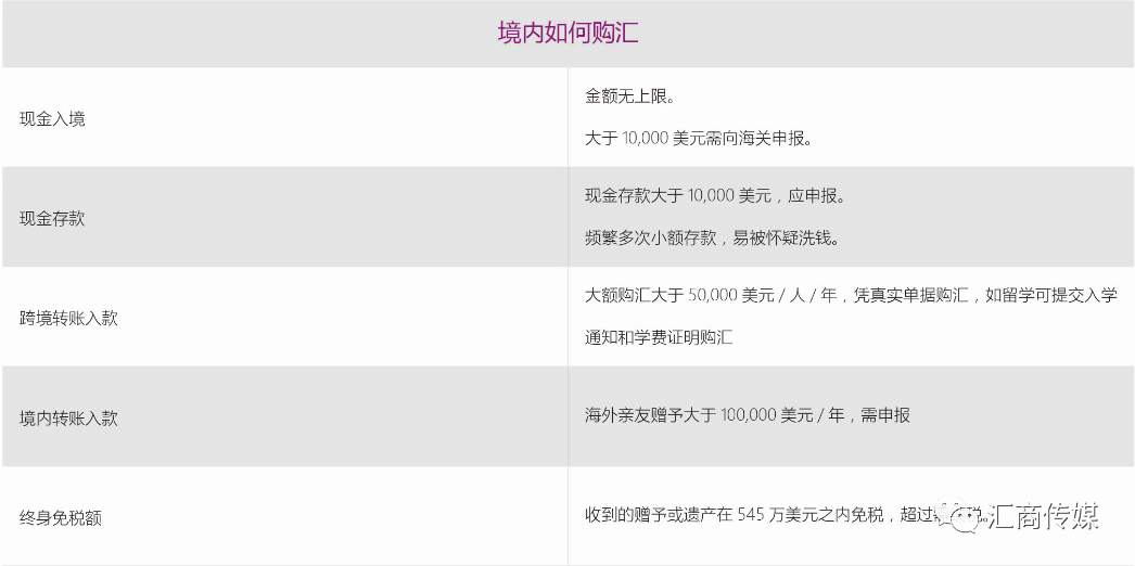 外汇局：8人涉及非法买卖外汇，继续严查各类违法行为