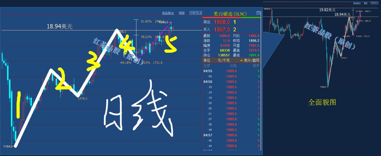 7.11周末：白银正在向第五浪末端前行，更大的风险要提前预防