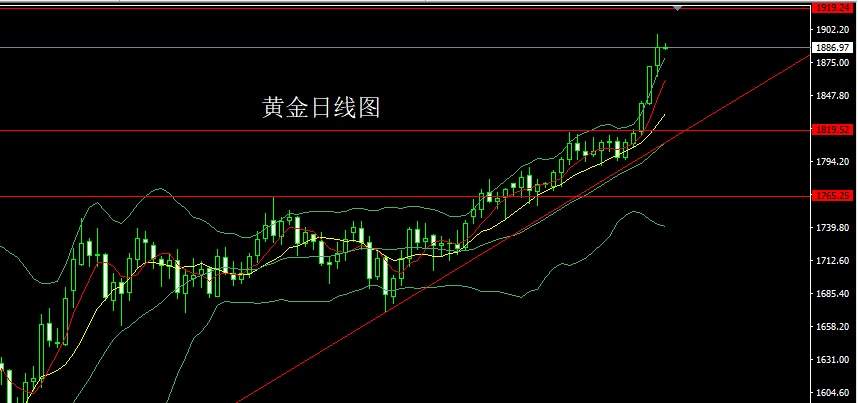 玉舒盘金：7.24黄金避险回调，金银震荡待新高！附早间操作策略