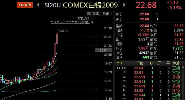 金银飙涨，中国大妈迎来高光时刻，就问你服不服？